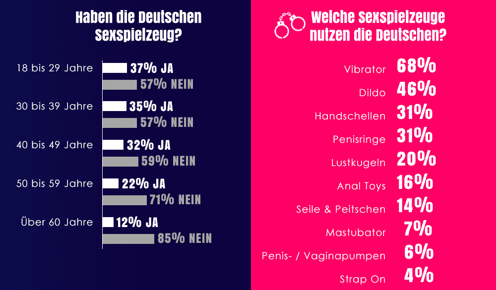 Die Deutschen und ihr Sexspielzeug